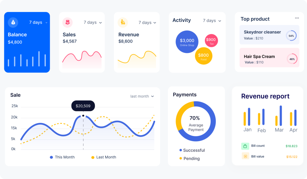 Collect Data & Auto-Update
